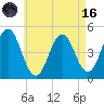 Sturgeon Island tide chart for Wednesday, August 16, 2023