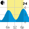 Sturgeon Island tide chart for Thursday, August 24, 2023