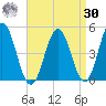 Sturgeon Island tide chart for Wednesday, August 30, 2023