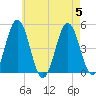 Sturgeon Island tide chart for Saturday, August 5, 2023