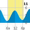 Sturgeon Island tide chart for Monday, September 11, 2023