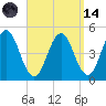 Sturgeon Island tide chart for Thursday, September 14, 2023