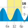 Sturgeon Island tide chart for Saturday, September 16, 2023