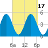 Sturgeon Island tide chart for Sunday, September 17, 2023