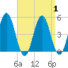 Sturgeon Island tide chart for Friday, September 1, 2023