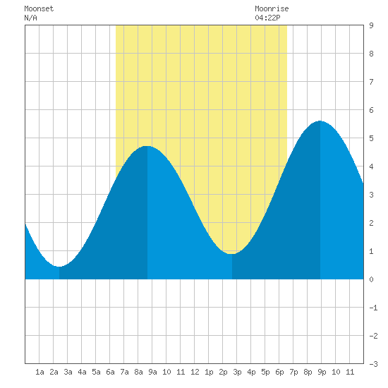 Sturgeon Island tide chart for Sunday, September 24, 2023