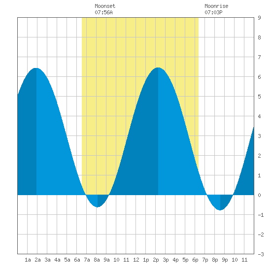 Sturgeon Island tide chart for Saturday, September 30, 2023