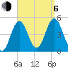 Sturgeon Island tide chart for Wednesday, September 6, 2023