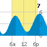 Sturgeon Island tide chart for Thursday, September 7, 2023