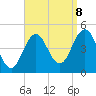 Sturgeon Island tide chart for Friday, September 8, 2023