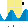 Sturgeon Island tide chart for Saturday, September 9, 2023