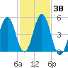 Sturgeon Island tide chart for Monday, October 30, 2023