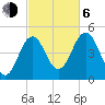 Sturgeon Island tide chart for Friday, October 6, 2023