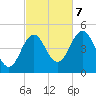 Sturgeon Island tide chart for Saturday, October 7, 2023