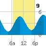 Sturgeon Island tide chart for Monday, October 9, 2023
