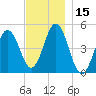 Sturgeon Island tide chart for Wednesday, November 15, 2023