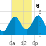 Sturgeon Island tide chart for Monday, November 6, 2023