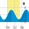 Sturgeon Island tide chart for Wednesday, November 8, 2023