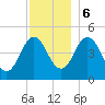 Sturgeon Island tide chart for Wednesday, December 6, 2023