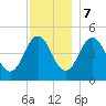 Sturgeon Island tide chart for Thursday, December 7, 2023