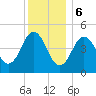 Sturgeon Island tide chart for Saturday, January 6, 2024