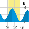 Sturgeon Island tide chart for Monday, January 8, 2024
