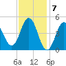 Sturgeon Island tide chart for Wednesday, February 7, 2024