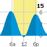 Sturgeon Island tide chart for Friday, March 15, 2024