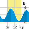 Sturgeon Island tide chart for Wednesday, March 6, 2024