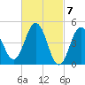 Sturgeon Island tide chart for Thursday, March 7, 2024
