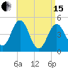 Sturgeon Island tide chart for Monday, April 15, 2024