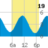 Sturgeon Island tide chart for Friday, April 19, 2024