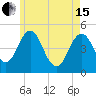 Sturgeon Island tide chart for Wednesday, May 15, 2024