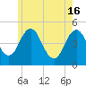 Sturgeon Island tide chart for Thursday, May 16, 2024