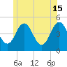 Sturgeon Island tide chart for Saturday, June 15, 2024
