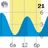 Sturgeon Island tide chart for Friday, June 21, 2024