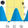 Sturgeon Island tide chart for Thursday, June 6, 2024