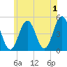 Sturgeon Island tide chart for Monday, July 1, 2024