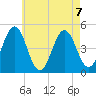 Sturgeon Island tide chart for Wednesday, August 7, 2024