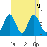 Sturgeon Island tide chart for Friday, August 9, 2024