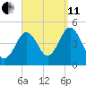 Sturgeon Island tide chart for Wednesday, September 11, 2024