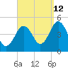 Sturgeon Island tide chart for Thursday, September 12, 2024