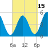 Sturgeon Island tide chart for Sunday, September 15, 2024
