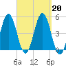 Sturgeon Island tide chart for Friday, September 20, 2024