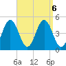 Sturgeon Island tide chart for Friday, September 6, 2024