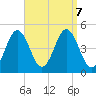 Sturgeon Island tide chart for Saturday, September 7, 2024