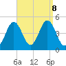 Sturgeon Island tide chart for Sunday, September 8, 2024