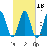Sturgeon Island tide chart for Wednesday, October 16, 2024