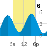 Sturgeon Island tide chart for Sunday, October 6, 2024
