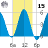 Sturgeon Island tide chart for Friday, November 15, 2024